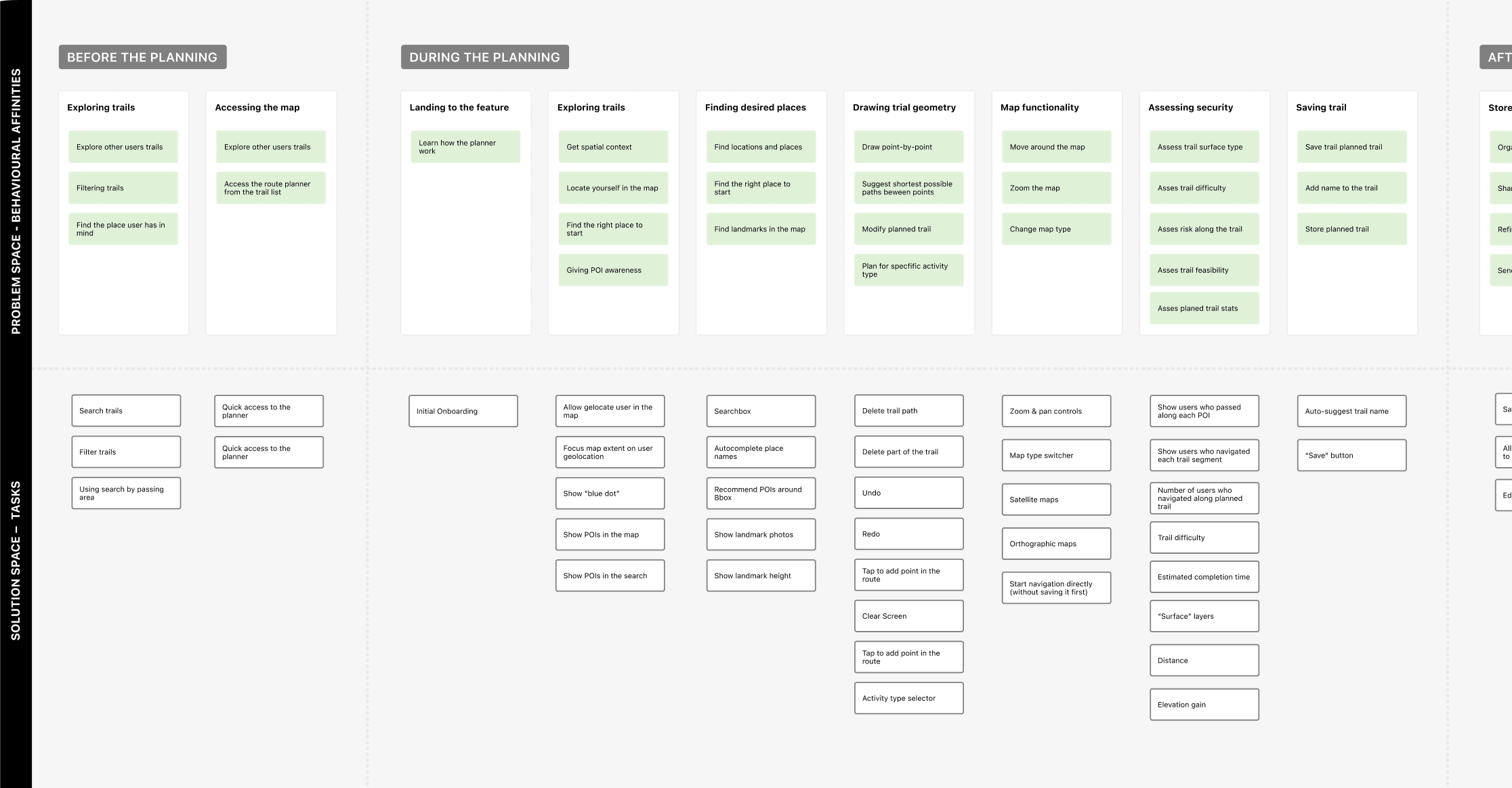 Mental model mapping user behaviours to Route Planner opportunities