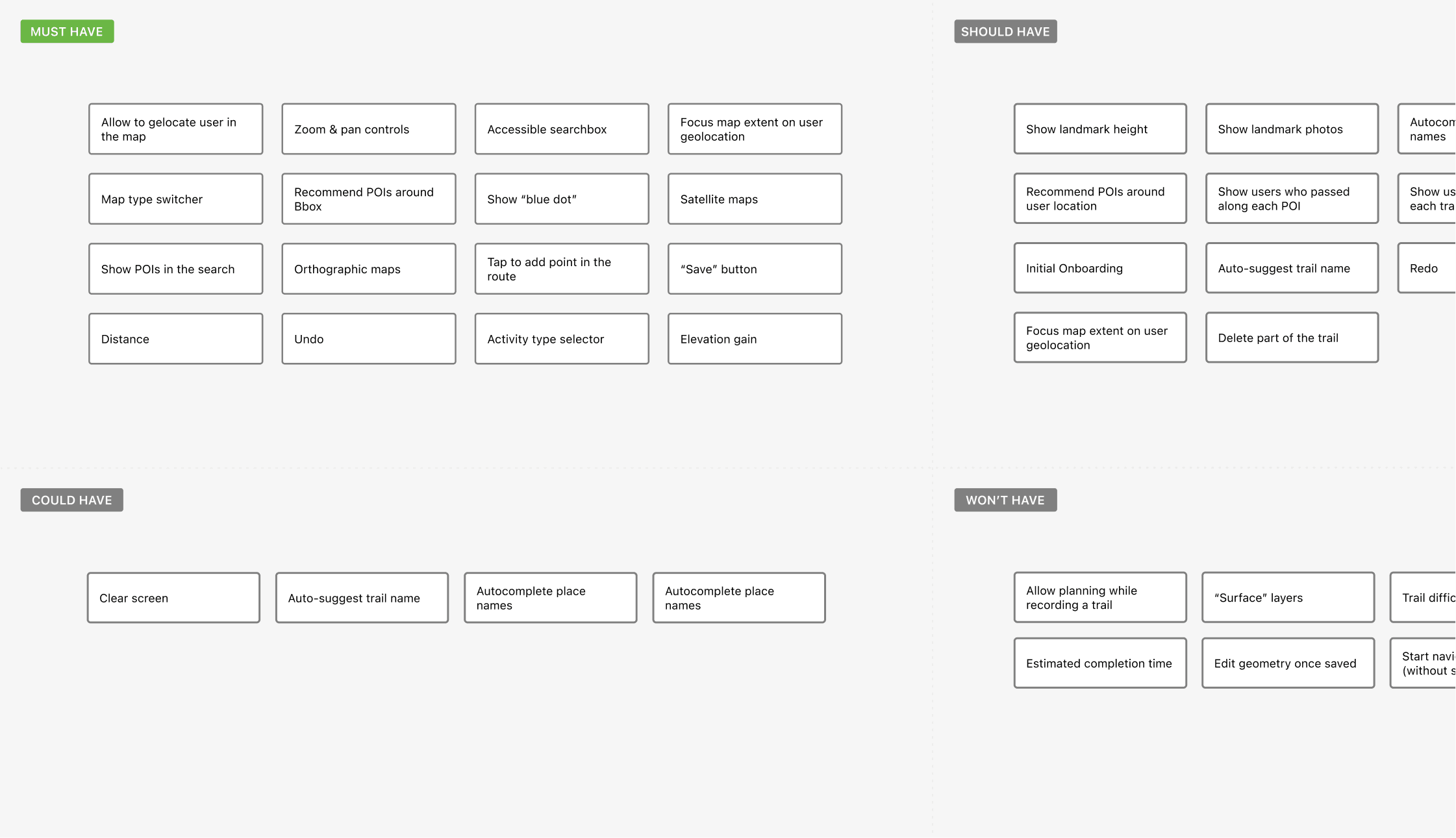 MoSCoW diagram used to prioritise Route Planner features