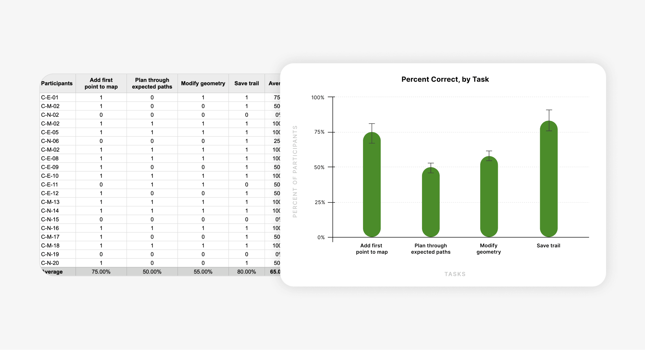 Task-success results from the Route Planner usability test