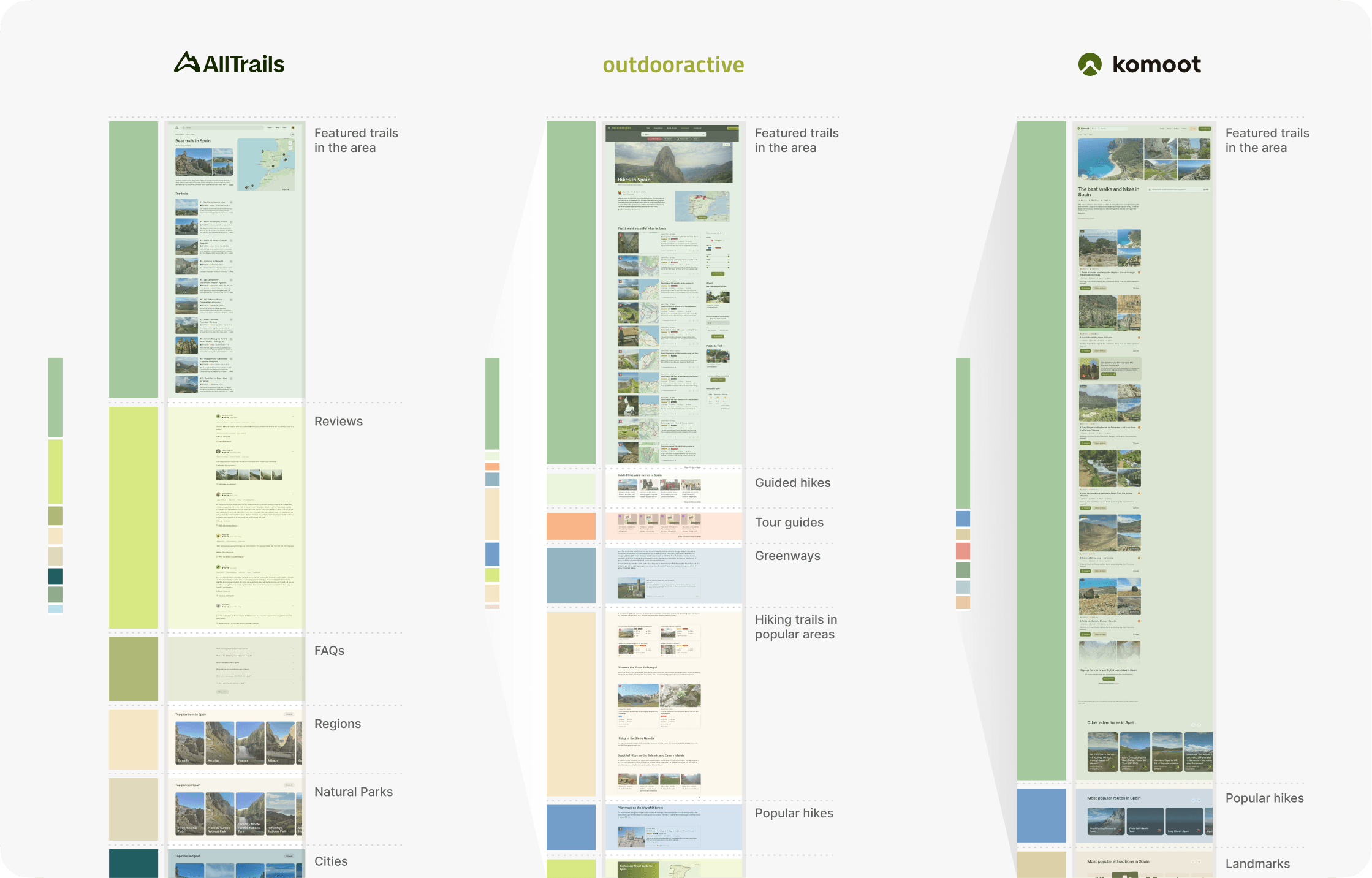 Competitive content mapping of AllTrails, Outdooractive, and Komoot exploration pages