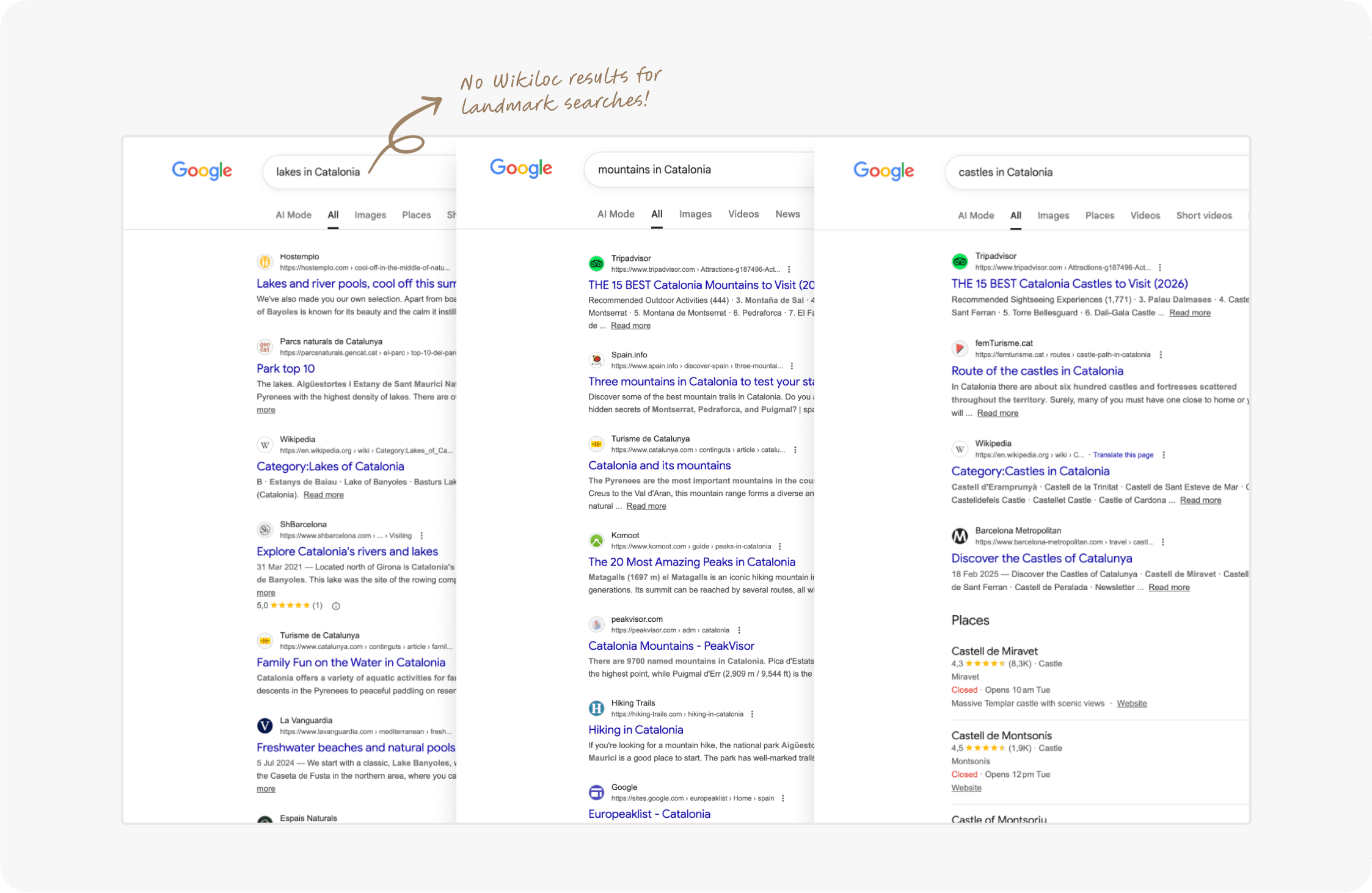 Google search results for landmark queries like 'lakes in Catalonia' and 'castles in Catalonia', showing no Wikiloc results appearing