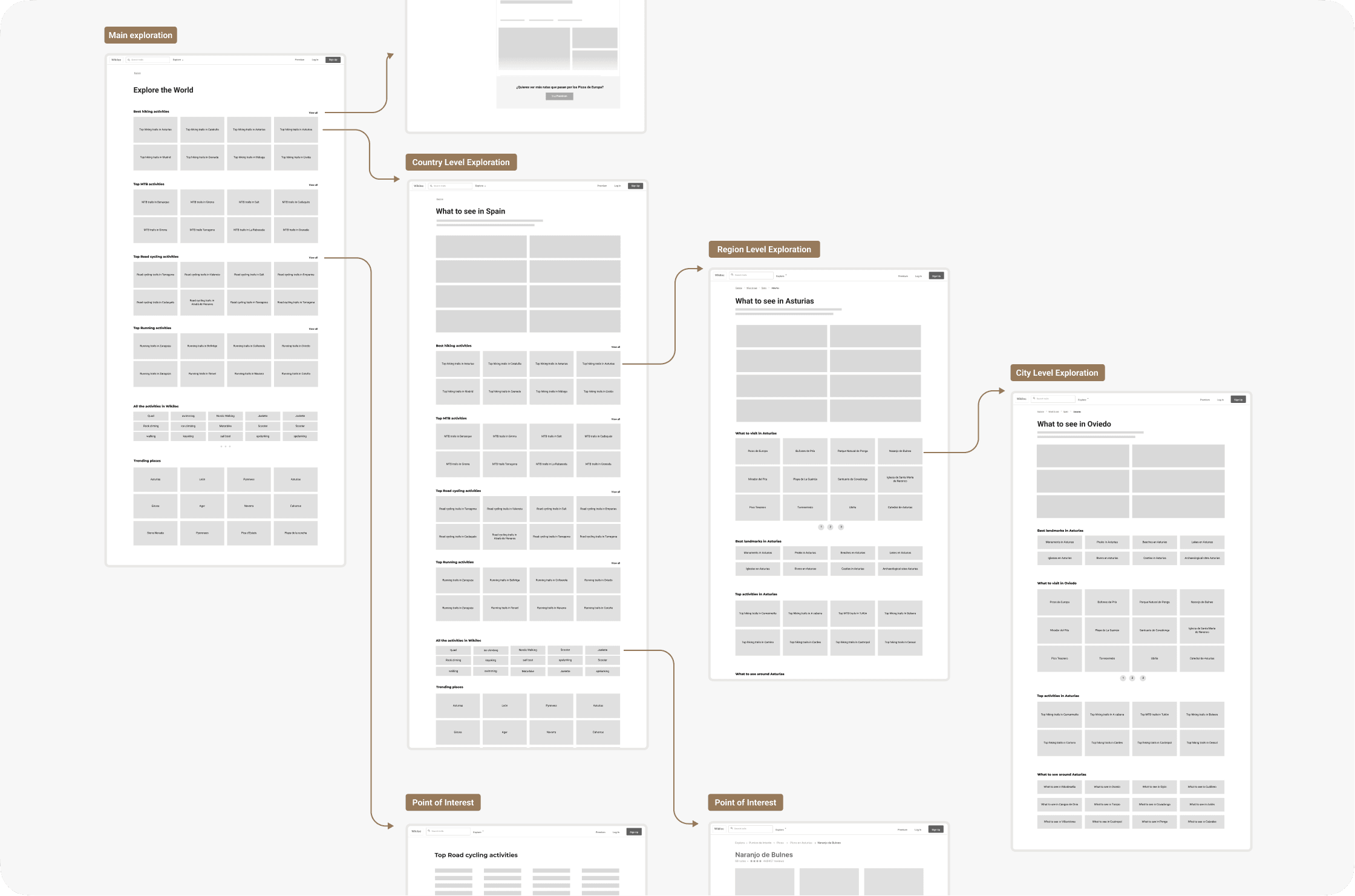 New information architecture flowing from main exploration to country, region, city, and point-of-interest level landing pages